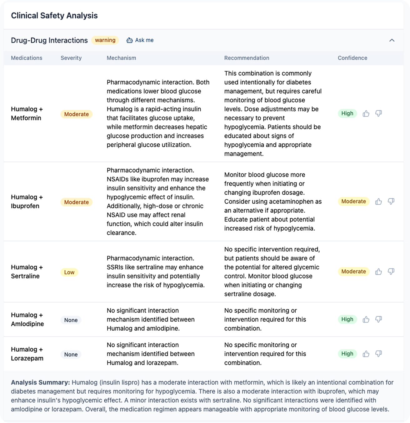 Drug-Drug Interaction Analysis