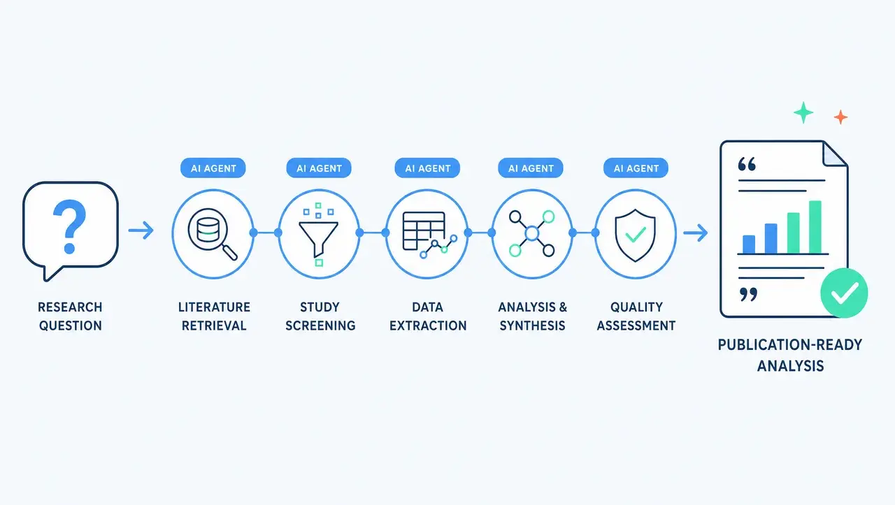 Clinical research (Lumono.ai) case study