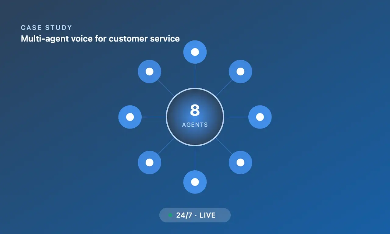 Roof Maker, customer support case study
