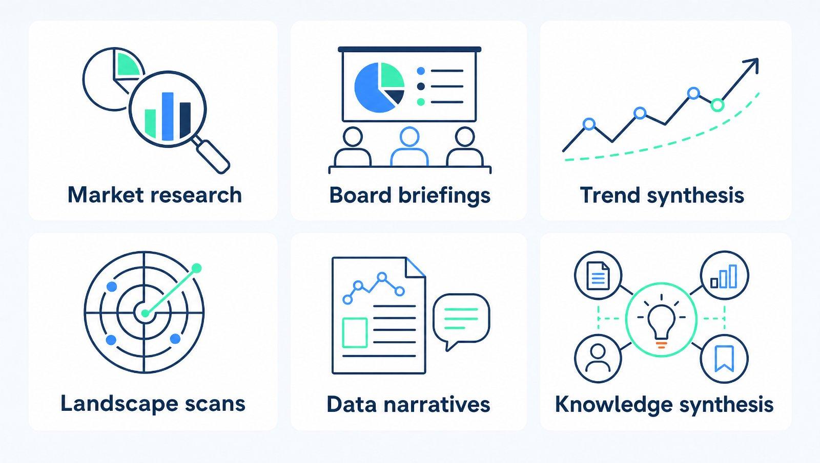 Six research use cases mapped to source integrations: web, DMS, BI tools, Drive, Notion, and Confluence.