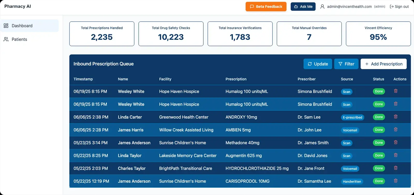 Prescription management dashboard showing the real-time prescription queue with status and safety checks