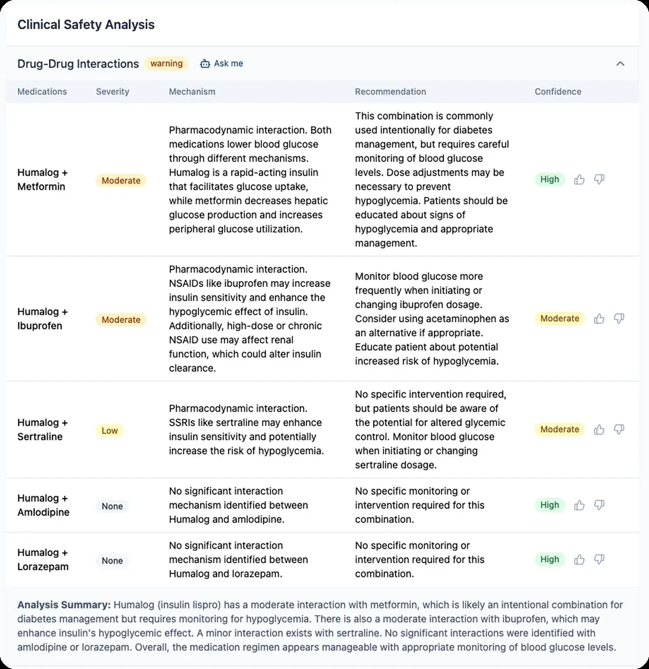 Drug-drug interaction analysis with severity levels, mechanisms and recommendations