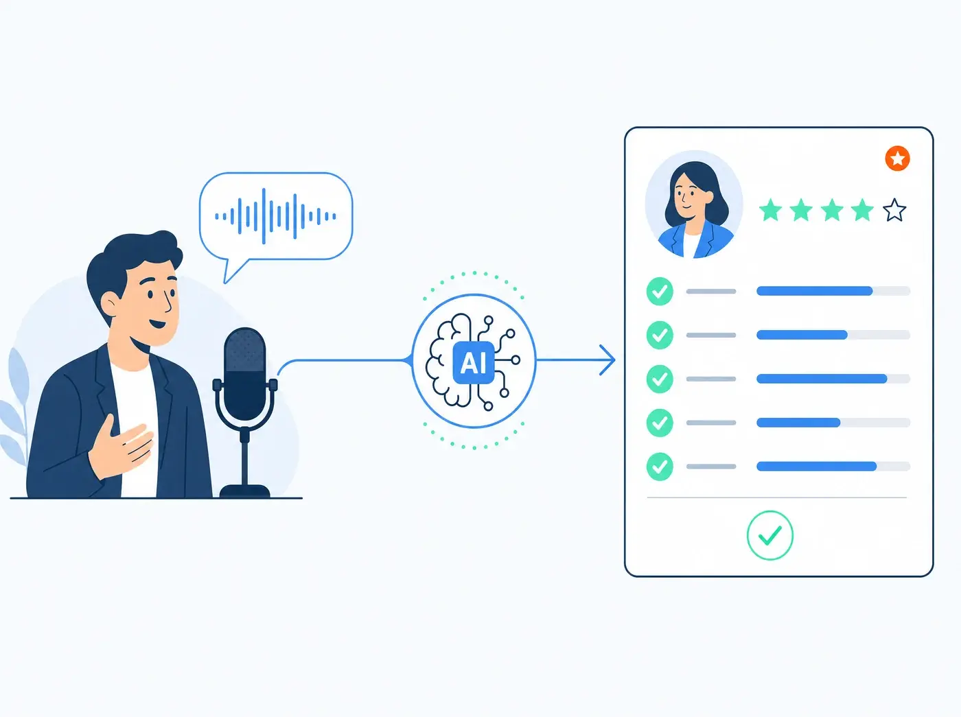 Flat illustration of a spoken interview being turned into a scored candidate assessment: a person speaking, an AI analysis step, then a competency scorecard with check marks