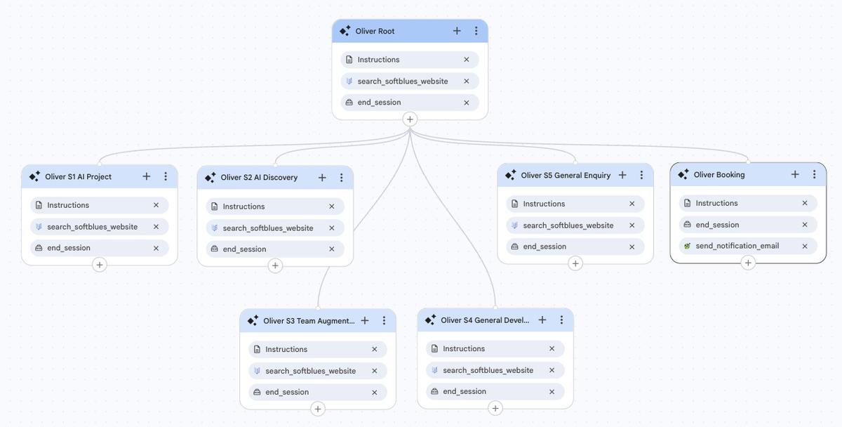 Oliver AI Agent - CX Agent Studio Multi-Agent Architecture