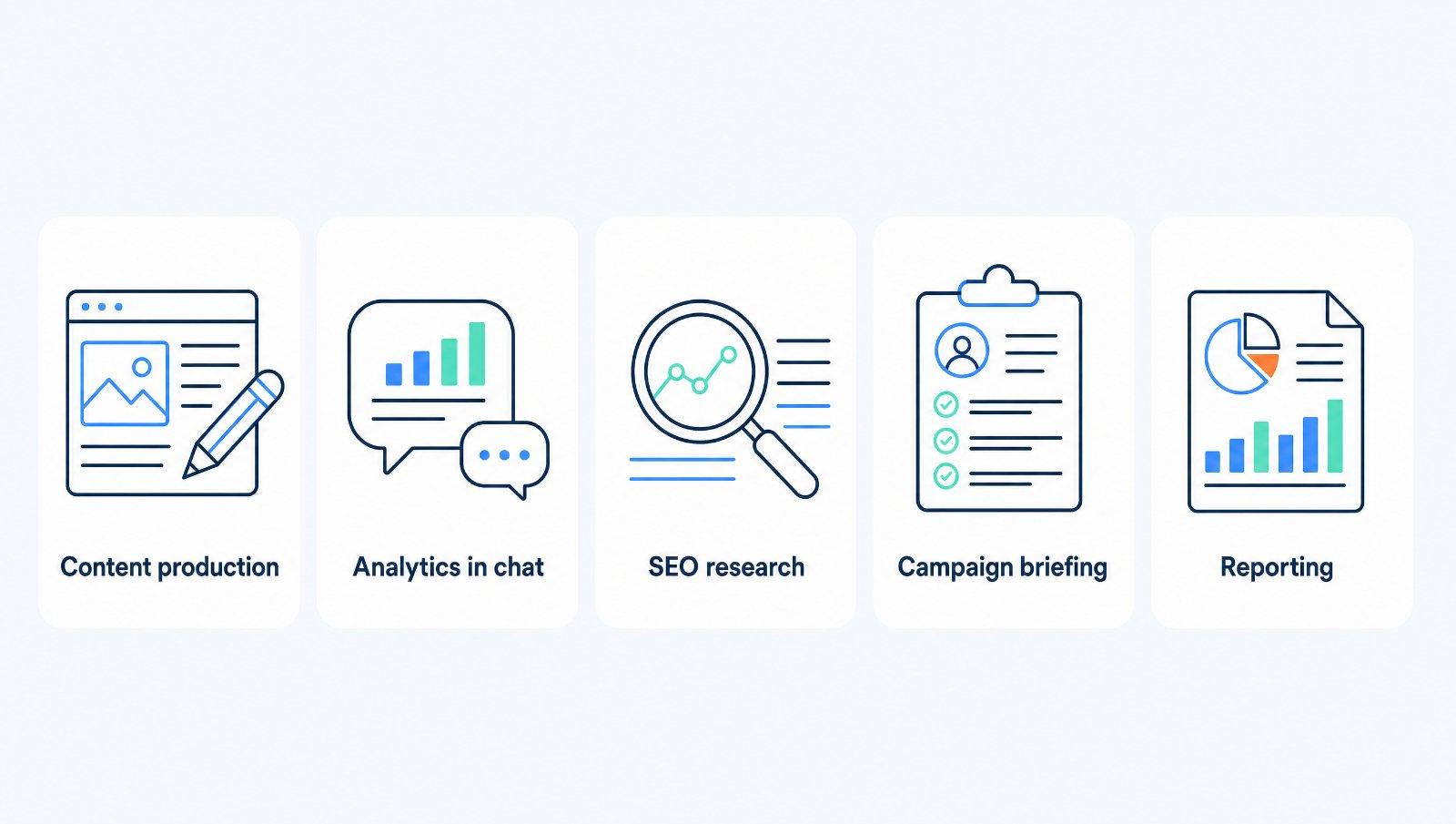 Claude marketing workflows: content production, analytics queries, and campaign briefing shown side by side.