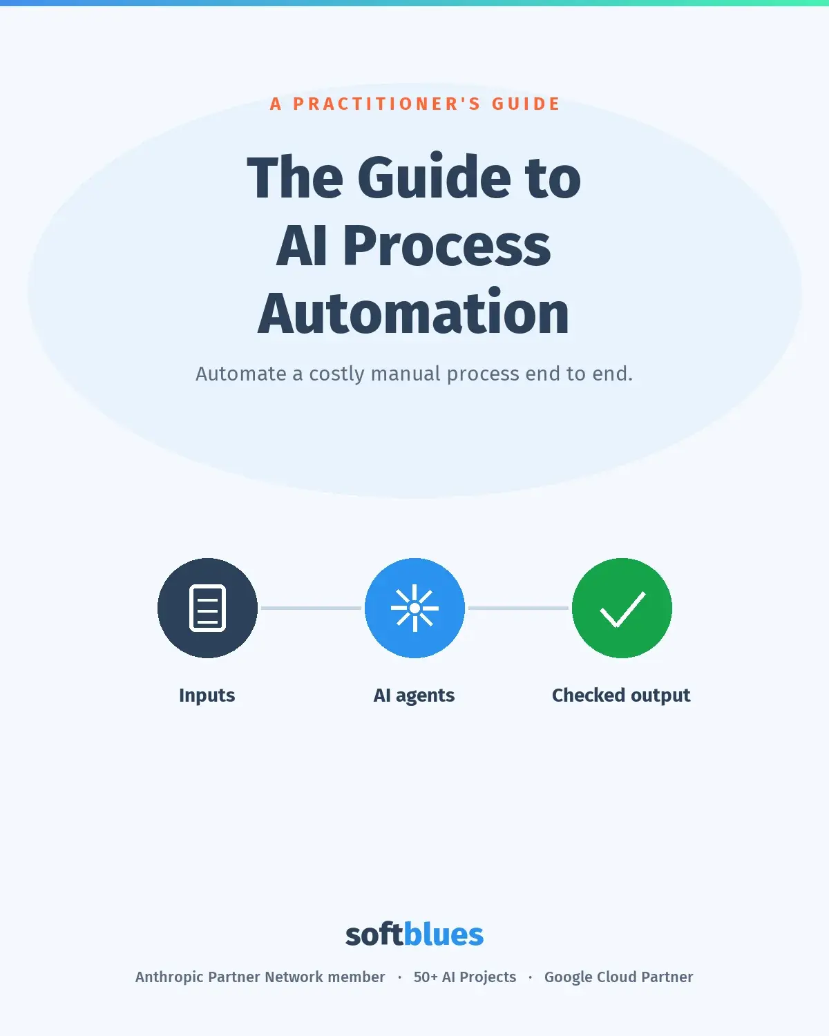 Cover of The Guide to AI Process Automation: a manual process moving through inputs, AI agents and a checked output.