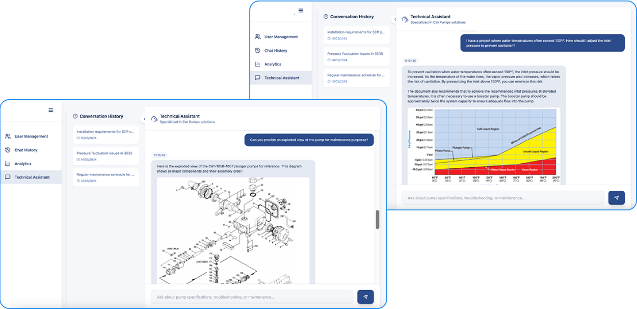 Technical Assistant with Visual Responses
