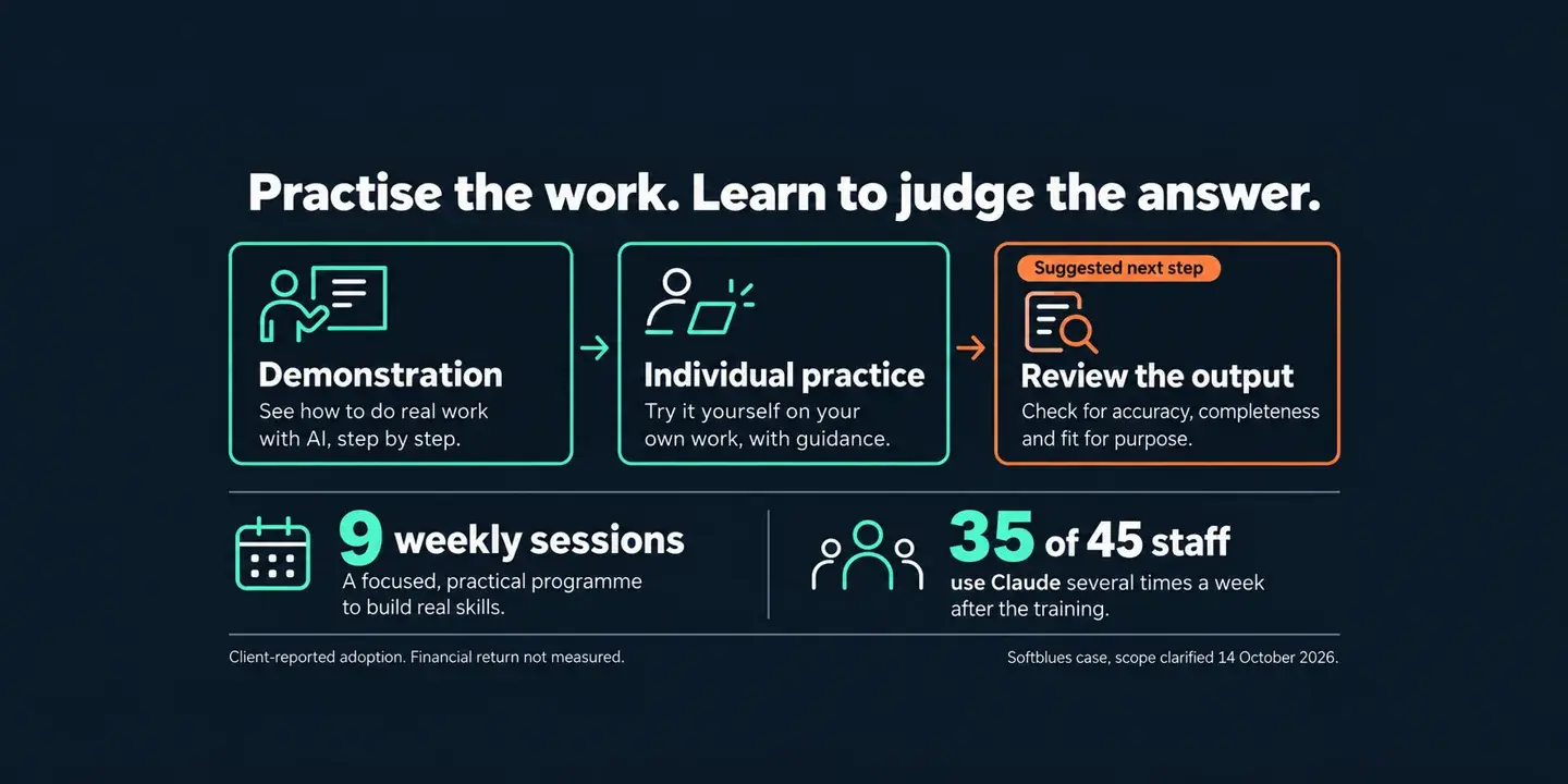 Claude for business: training staff on their own work