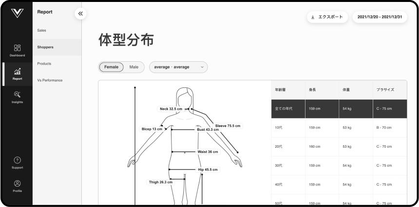 Body Type Distribution Insights