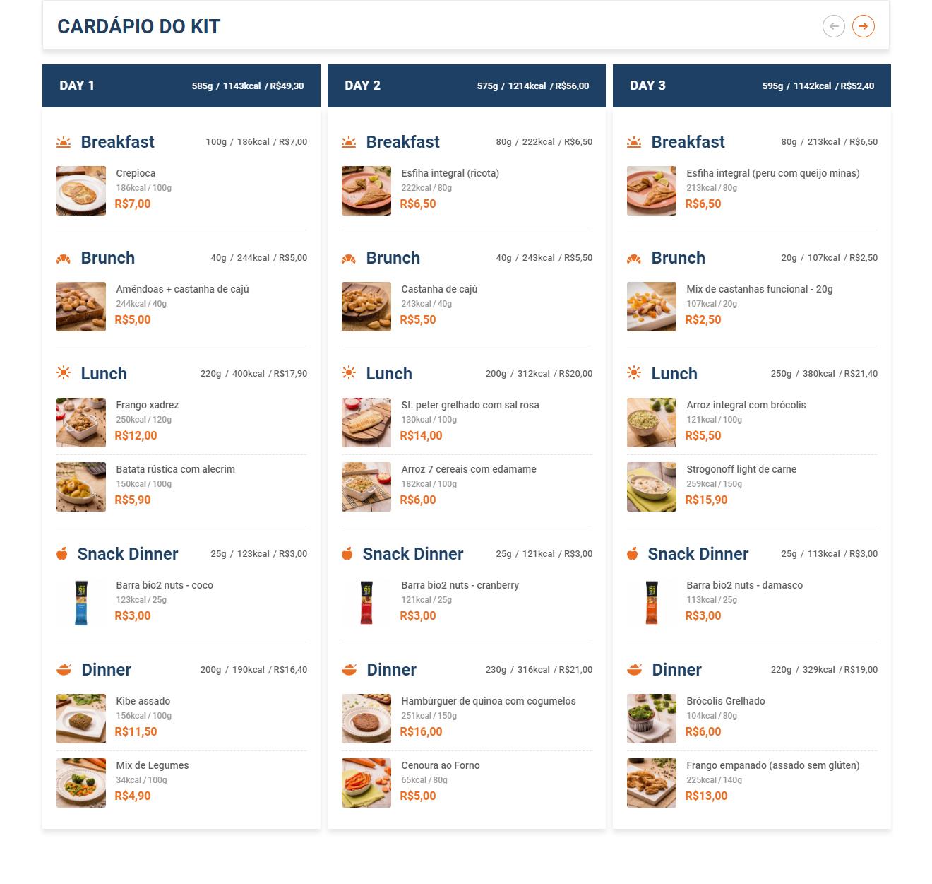 Weekly Kit Menu Overview