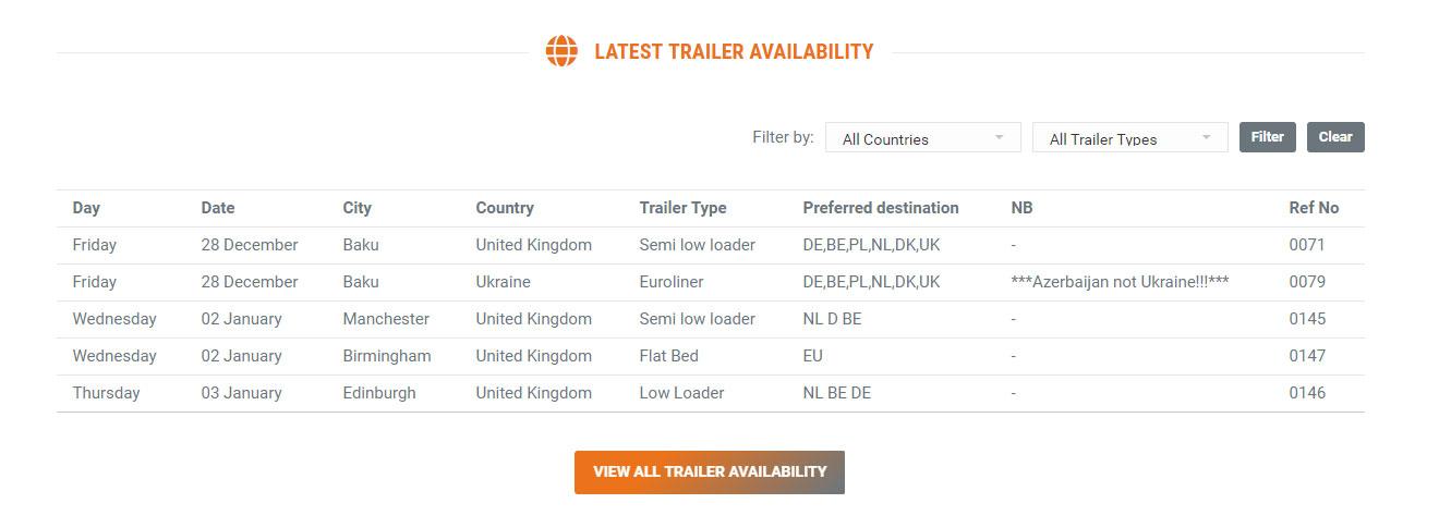 Latest Trailer Availability Table With Filters