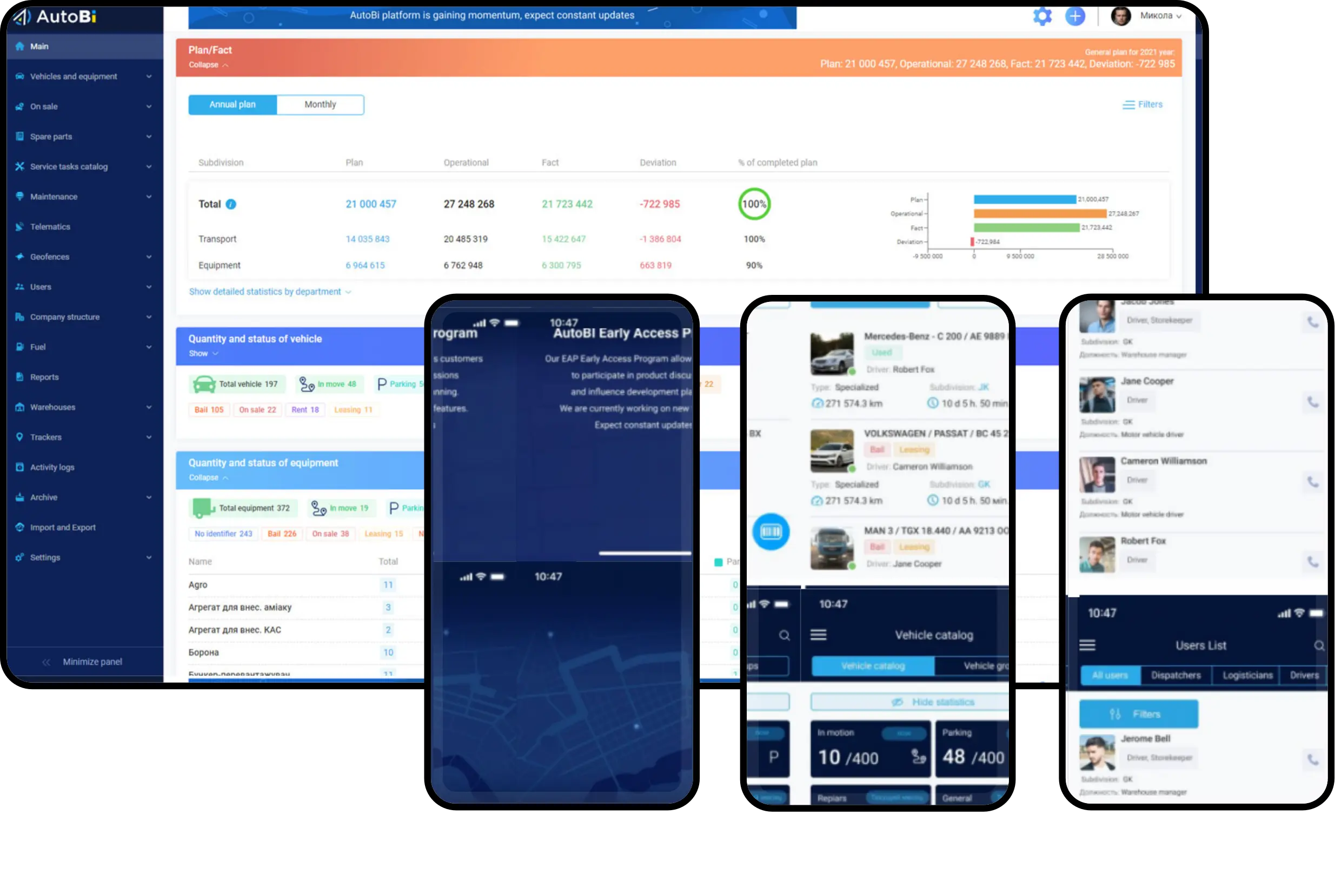 Management Reporting and Mobile Access