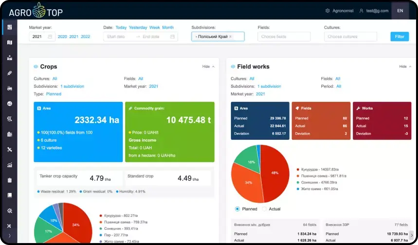Crops and Field Works Dashboard