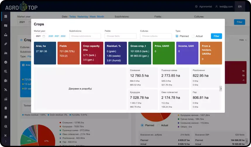 Crop Analytics Filters and Summary