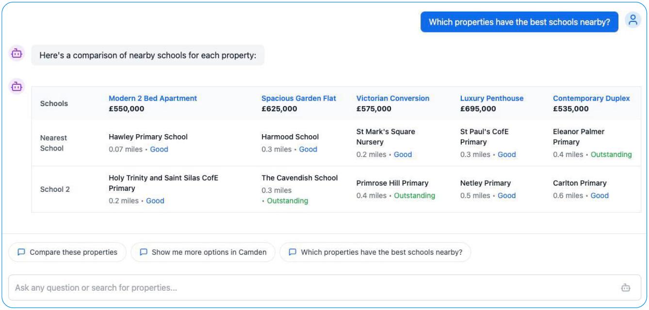 School Comparison Table