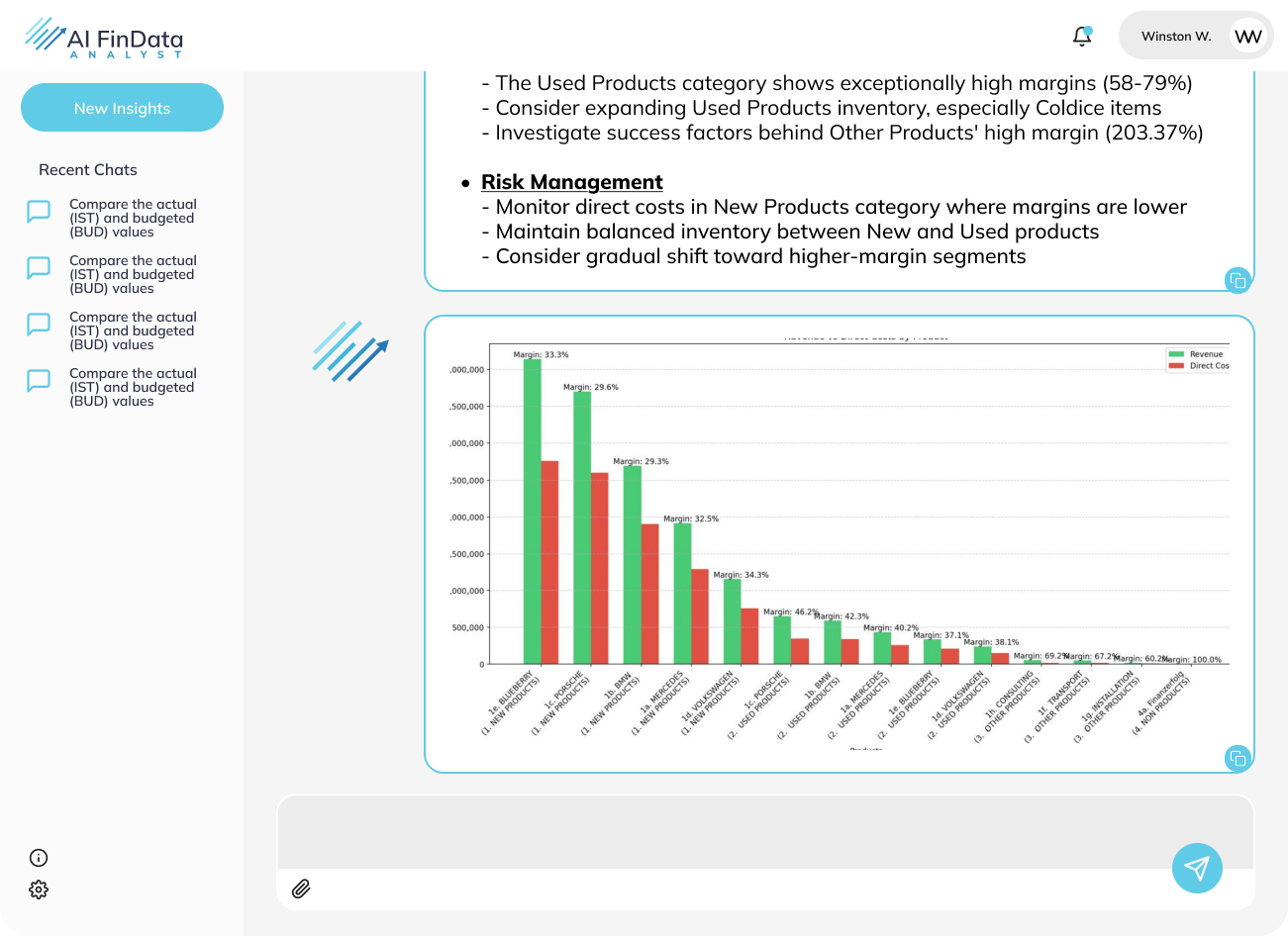 Profitability Bar Chart Output