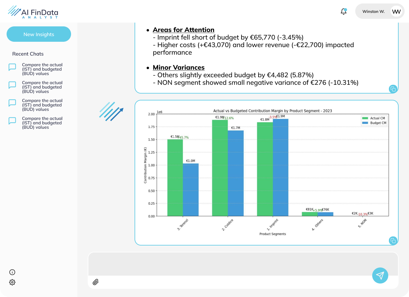 Variance Chart for Quick Comparison