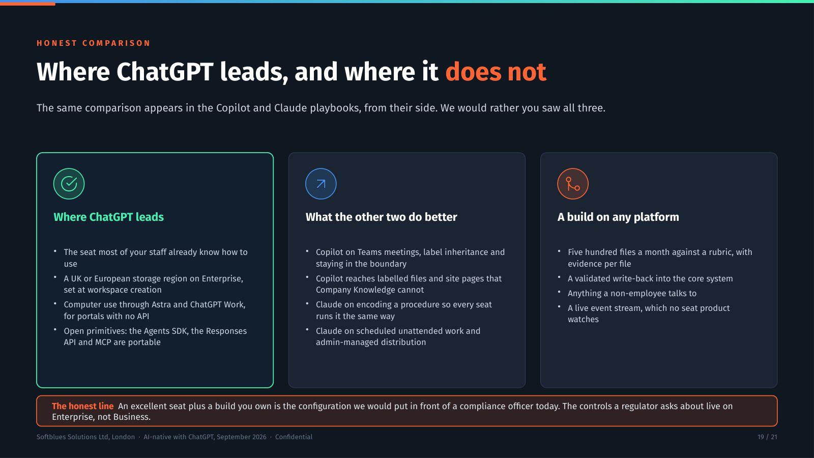 Deck slide naming where ChatGPT leads and where it does not, alongside what the other platforms do better.