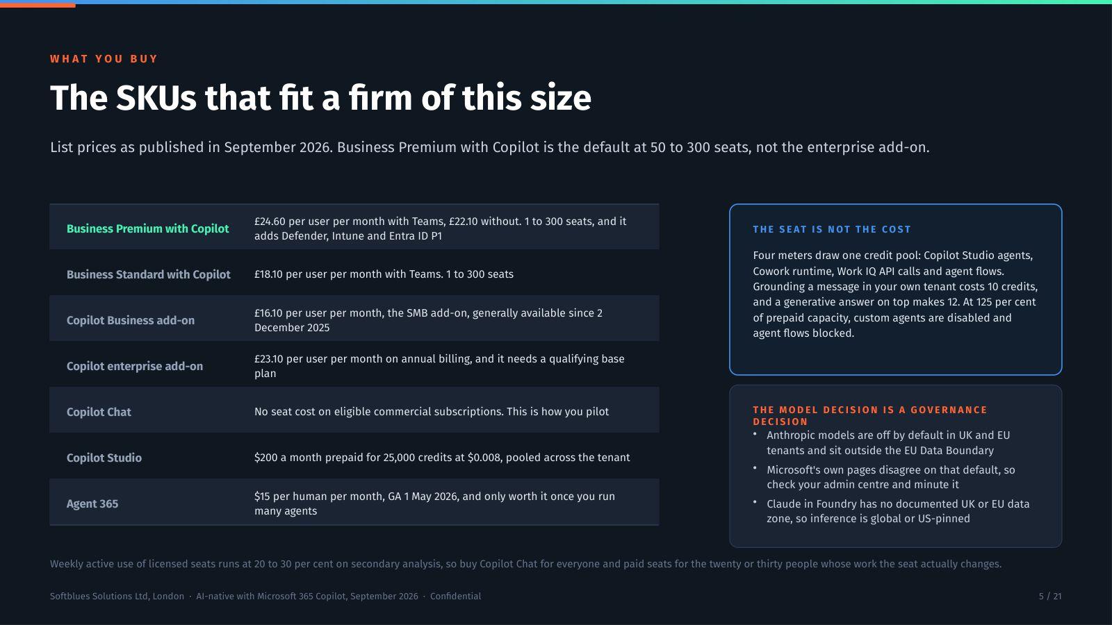 Deck slide comparing the Microsoft 365 Copilot SKUs with their UK list prices and seat ranges.