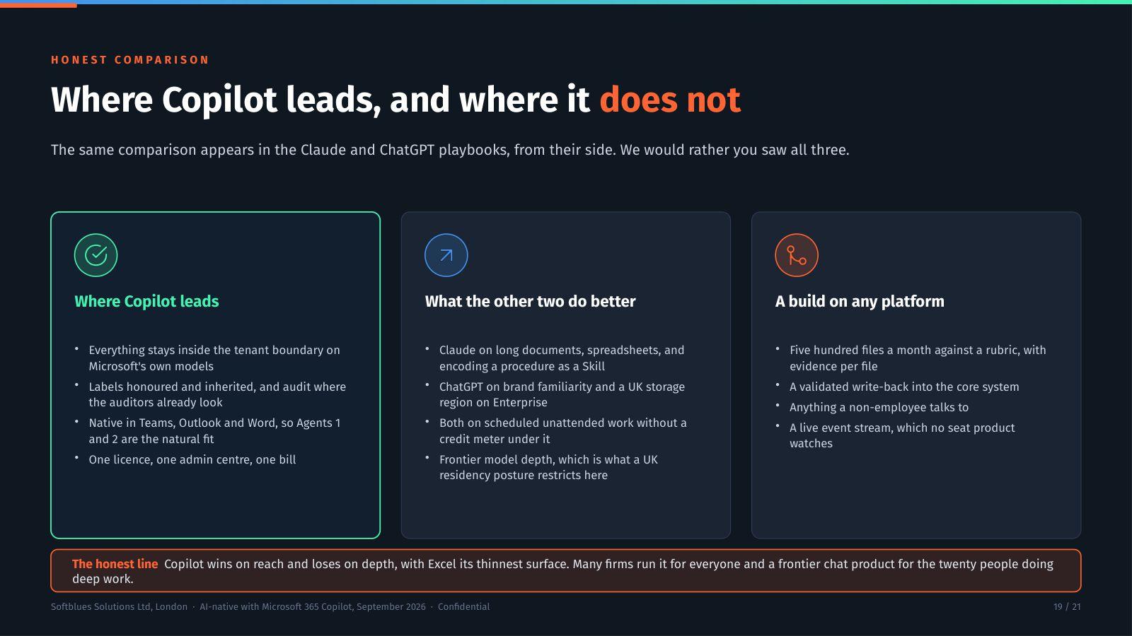 Deck slide naming where Copilot leads and where it does not, alongside what the other platforms do better.
