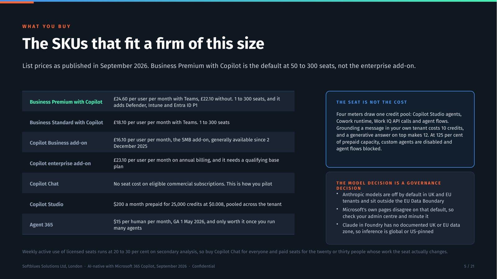 Deck slide comparing the Microsoft 365 Copilot SKUs with their UK list prices and seat ranges.