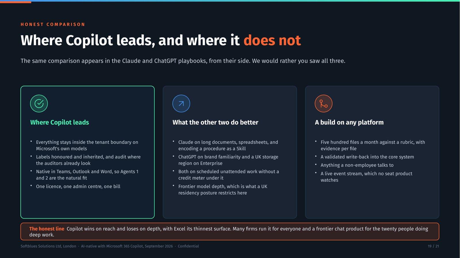 Deck slide naming where Copilot leads and where it does not, alongside what the other platforms do better.
