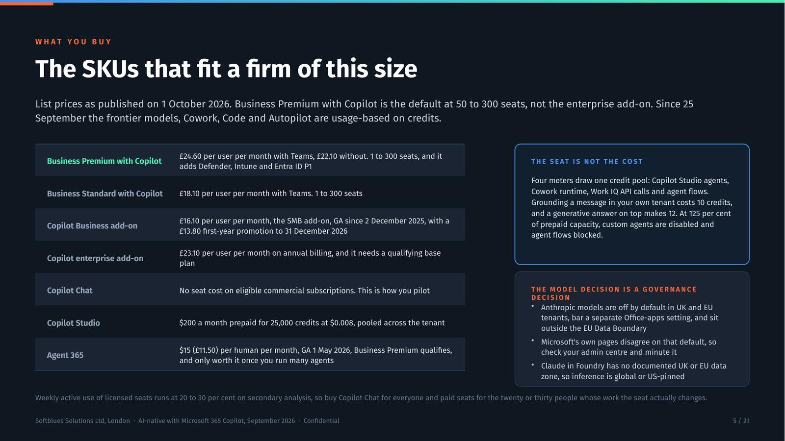 Deck slide comparing the Microsoft 365 Copilot SKUs with their UK list prices and seat ranges.