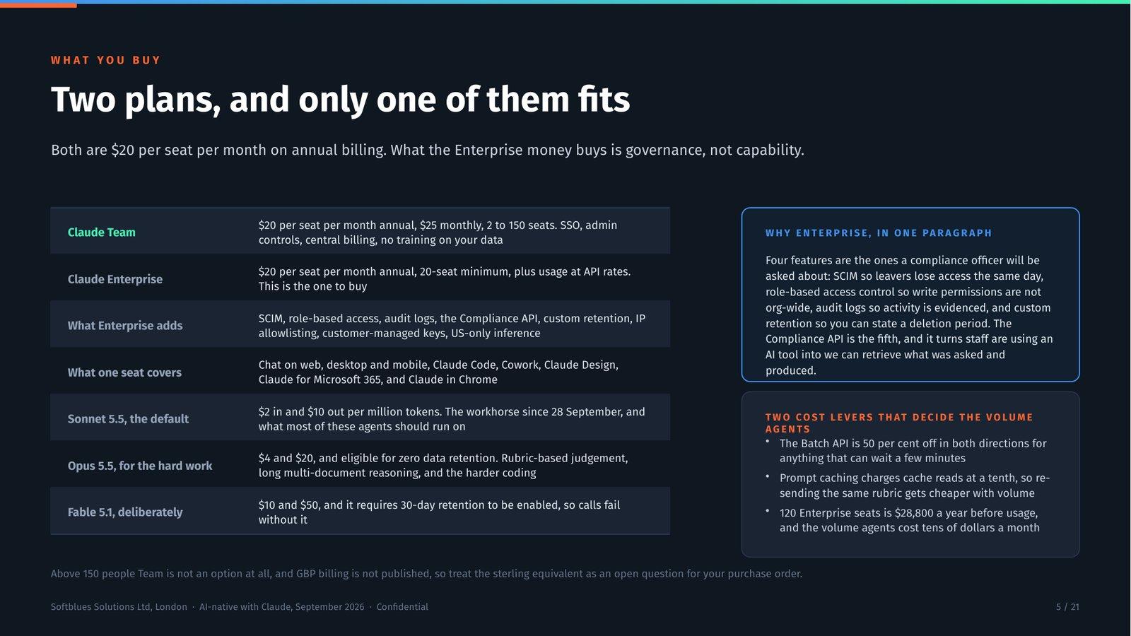 Deck slide comparing the two Claude plans and naming the Enterprise-only governance features a regulated firm needs.