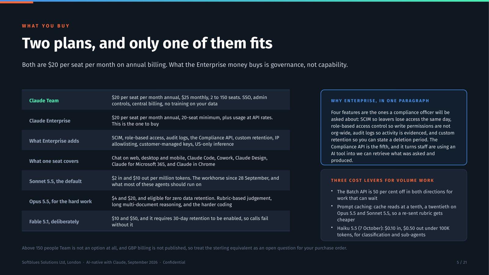 Deck slide comparing the two Claude plans and naming the Enterprise-only governance features a regulated firm needs.