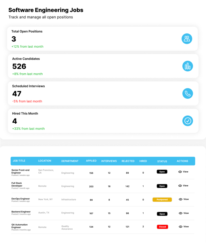 Recruitment Pipeline Dashboard