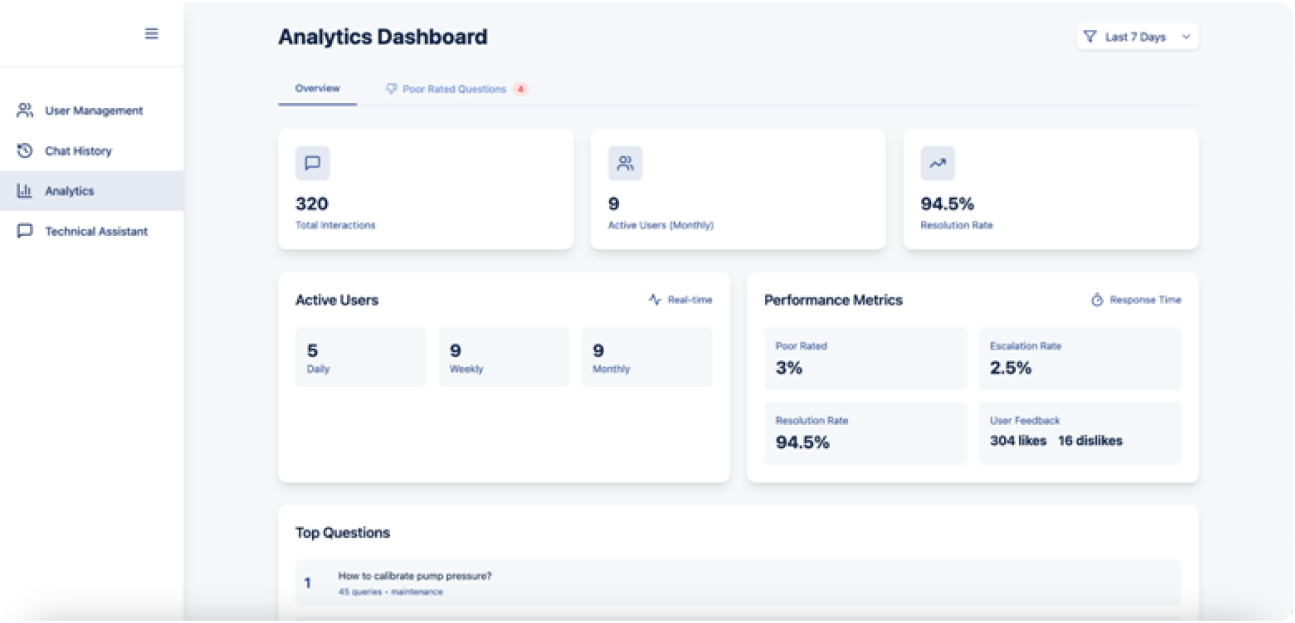 Analytics Dashboard